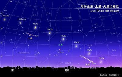 天王星と海王星を見よう！北海道の澄んだ夜に星空の観察会