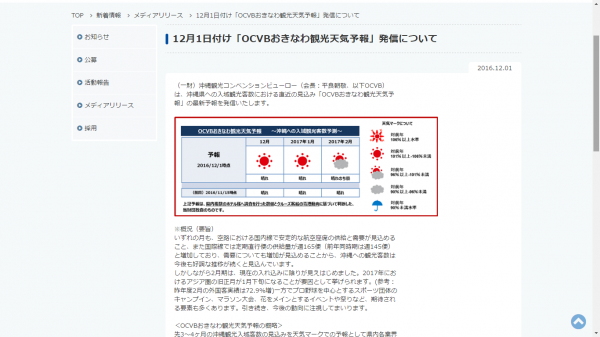 おきなわ観光天気予報