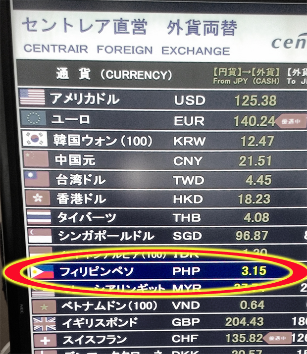 中部国際空港・セントレアの両替所レート表
